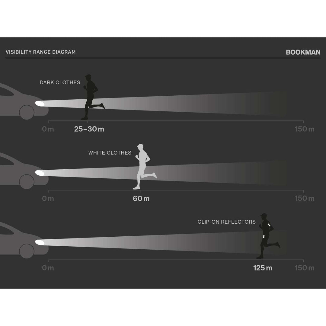 Bookman Safety Clip On Reflectors, Colour: White