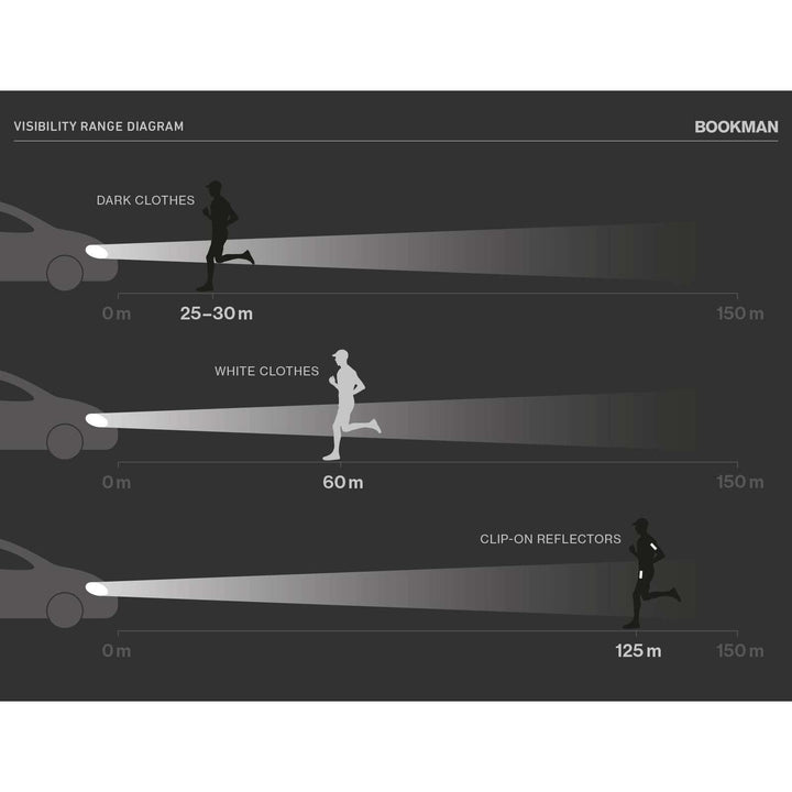 Bookman Safety Clip On Reflectors, Colour: White