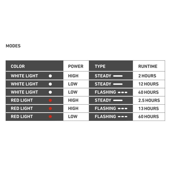 Bookman Wearable Clip On Safety Light, Colour: Pink